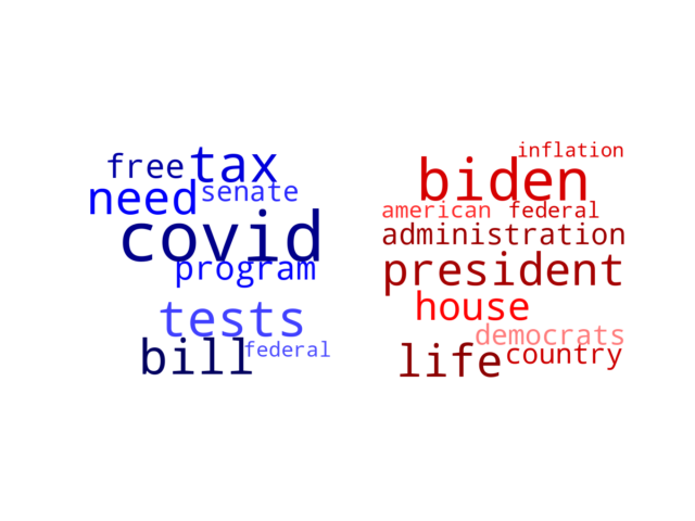 Wordcloud from Saturday January 22, 2022.